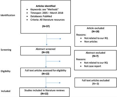 Pharmacokinetic Interactions of Clinical Interest Between Direct Oral Anticoagulants and Antiepileptic Drugs